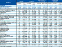 Publication des BNC 2016/2017